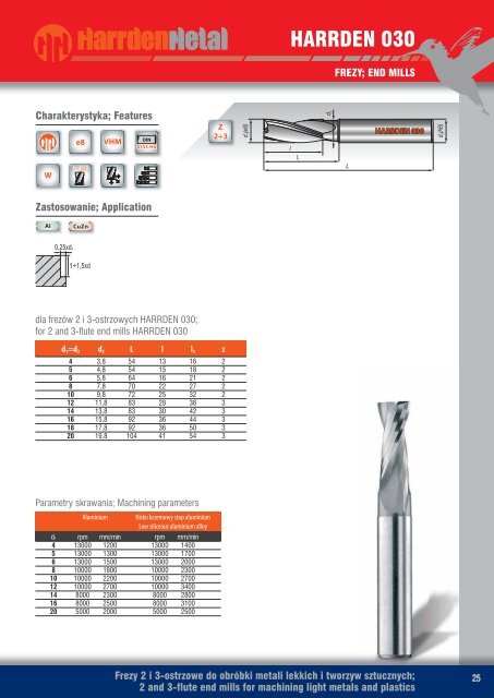 Pobierz plik w PDF [4.76 MB] - DAKO