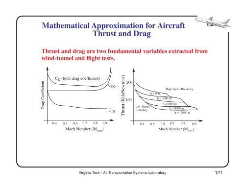 Analysis of Air Transportation Systems Fundamentals of Aircraft ...