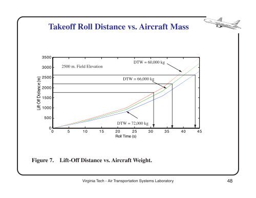 Analysis of Air Transportation Systems Fundamentals of Aircraft ...