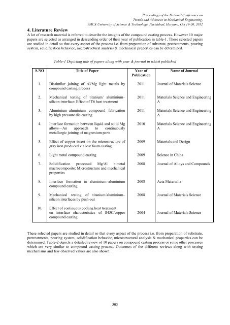 compound casting - a literature review - YMCA University of Science ...