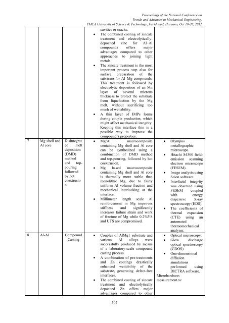 compound casting - a literature review - YMCA University of Science ...