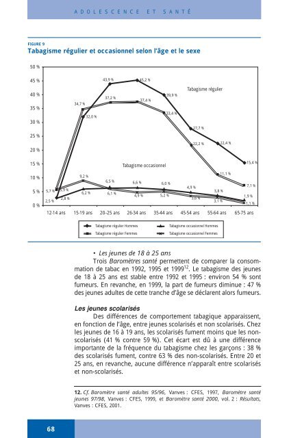 Adolescence et santÃ© - Inpes