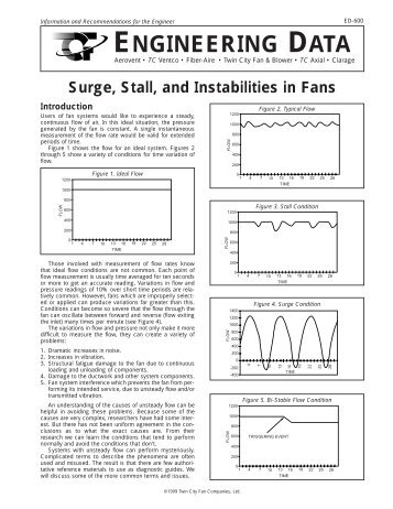 Surge, Stall, and Instabilities in Fans