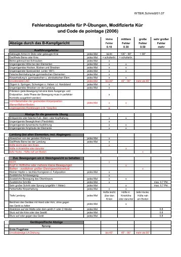 Fehlerabzugstabelle fÃ¼r P-Ãbungen, Modifizierte KÃ¼r und ... - Owtg.de