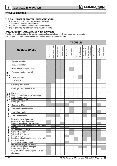 Manuale Officina LGW 523-627 - lombardini service