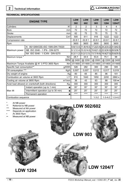 Manuale Officina LGW 523-627 - lombardini service