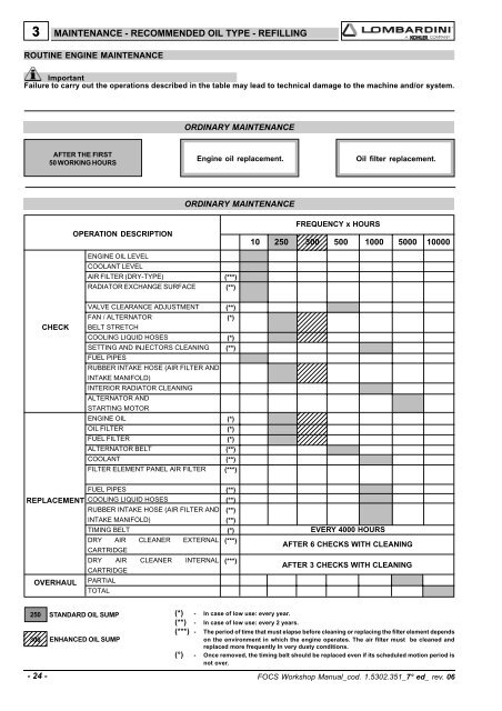 Manuale Officina LGW 523-627 - lombardini service