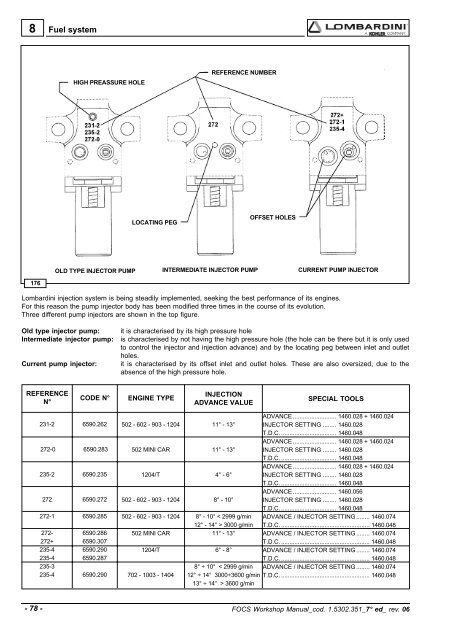 Manuale Officina LGW 523-627 - lombardini service