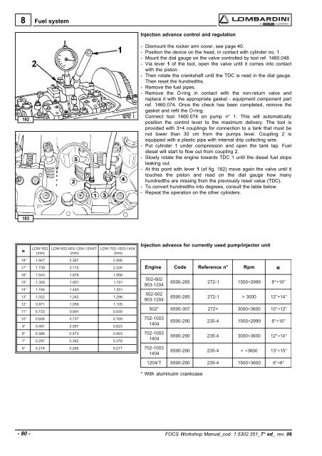 Manuale Officina LGW 523-627 - lombardini service