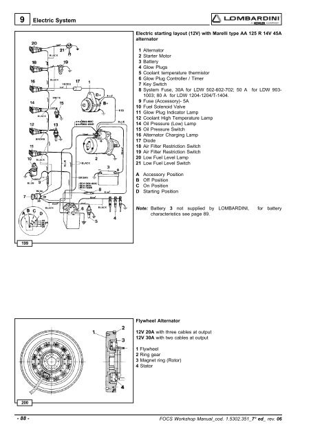 Manuale Officina LGW 523-627 - lombardini service