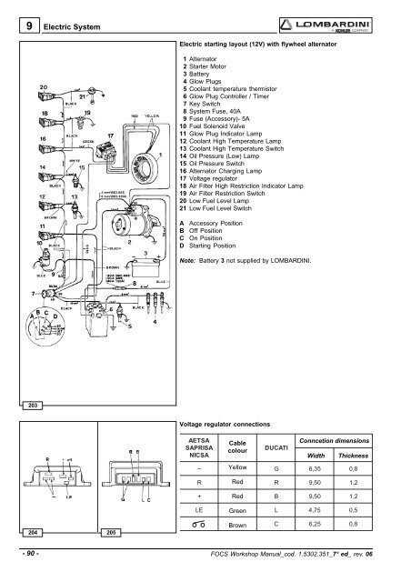 Manuale Officina LGW 523-627 - lombardini service