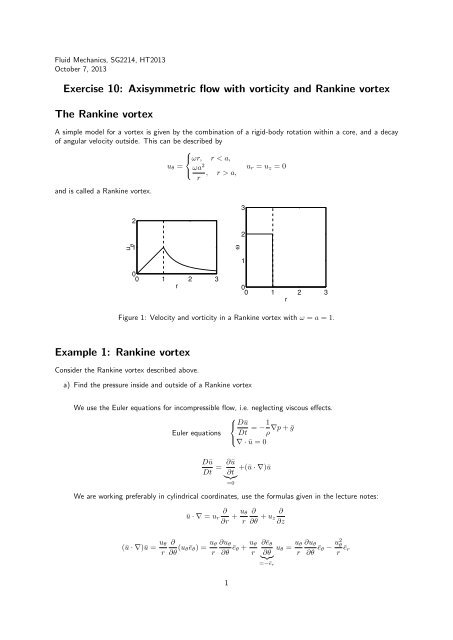 Exercise 10: Potential Flow Example 1: Half body ... - KTH Mechanics