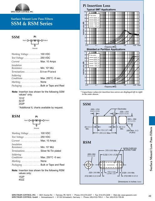 SSM & RSM Series - Spectrum Control