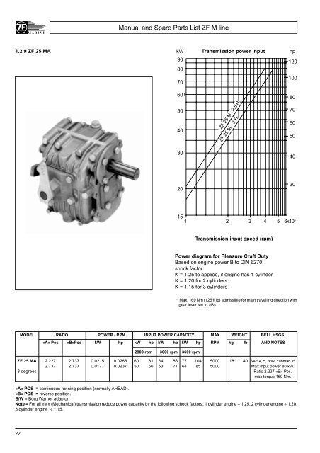 Service manual and spare parts list - BUKH Bremen