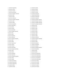 Polyatomic ion compound names