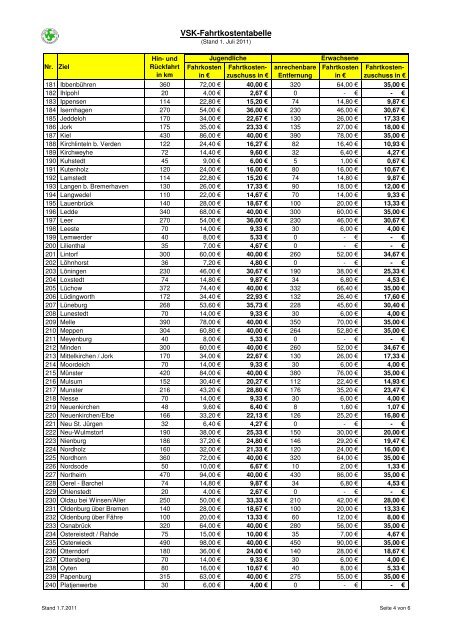 Fahrtkostentabelle 07-2011 final - VSK Osterholz
