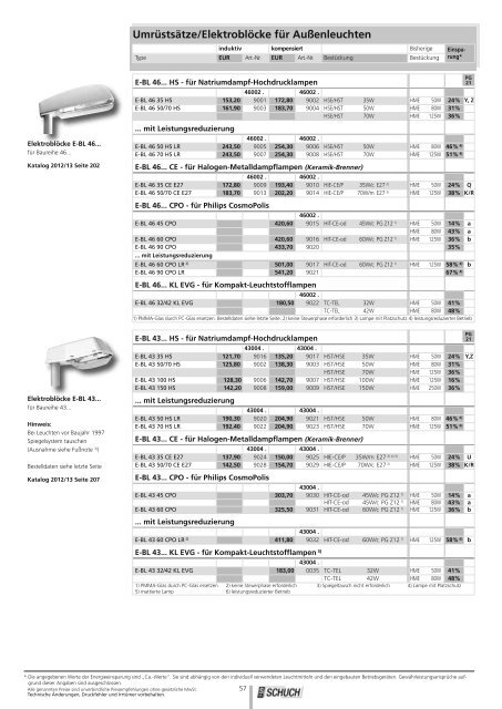 SCHUCH Katalog - Hateha