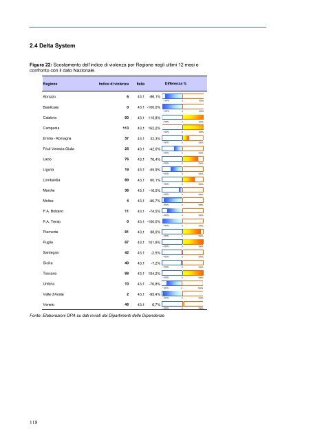 relazione annuale al parlamento 2014