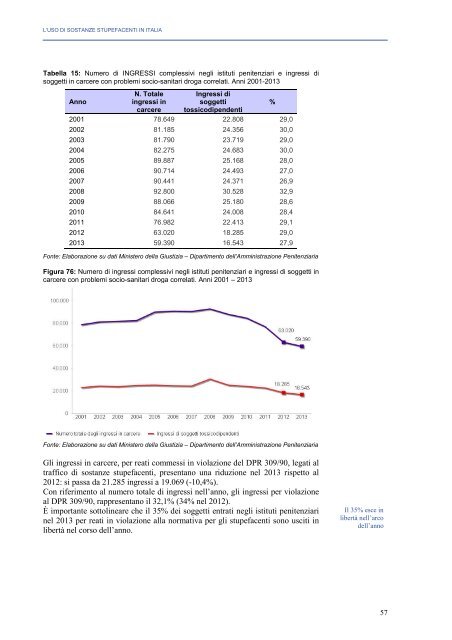 relazione annuale al parlamento 2014