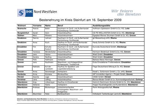 Bestenehrung im Kreis Steinfurt am 16. September 2009