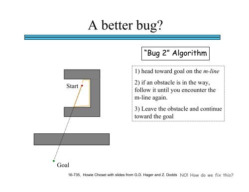 Robotic Motion Planning: Bug Algorithms