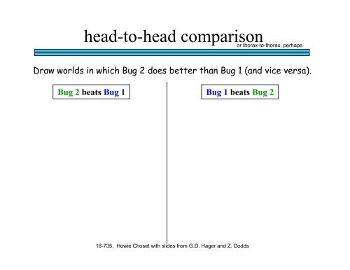 Robotic Motion Planning: Bug Algorithms