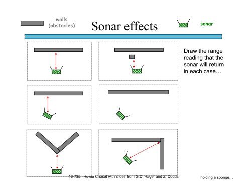 Robotic Motion Planning: Bug Algorithms