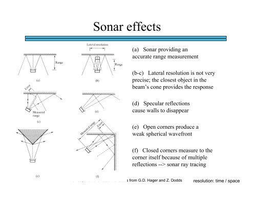 Robotic Motion Planning: Bug Algorithms