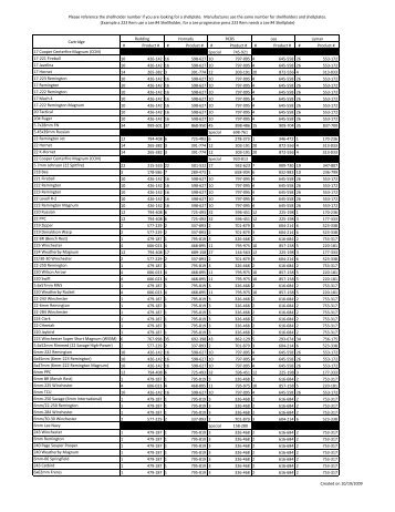 Shellholder Reference Chart - MidwayUSA