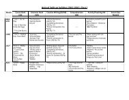 Annual Split up Syllabus 2012-2013, Class I - DPS Raipur