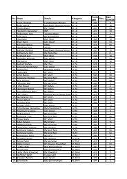 Nr. Name Verein Kategorie Punkt zahl 20er Start Scheibe 1 Pusch ...