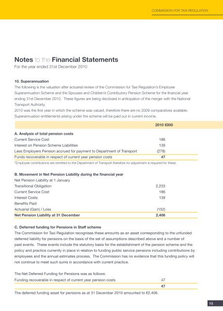 FINAL ACCOUNTS 2010 - National Transport Authority