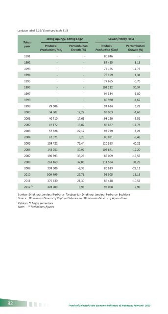 Indikator Sosial Ekonomi Mei 2013 - Badan Pusat Statistik