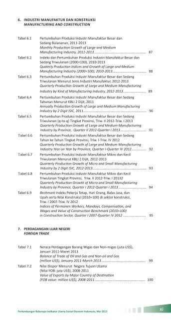 Indikator Sosial Ekonomi Mei 2013 - Badan Pusat Statistik