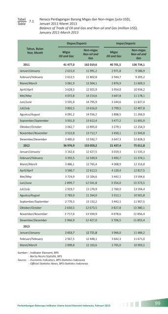 Indikator Sosial Ekonomi Mei 2013 - Badan Pusat Statistik