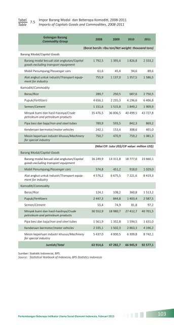 Indikator Sosial Ekonomi Mei 2013 - Badan Pusat Statistik