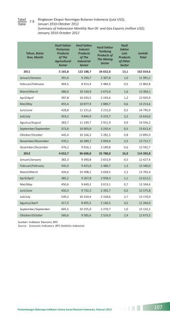 Indikator Sosial Ekonomi Mei 2013 - Badan Pusat Statistik