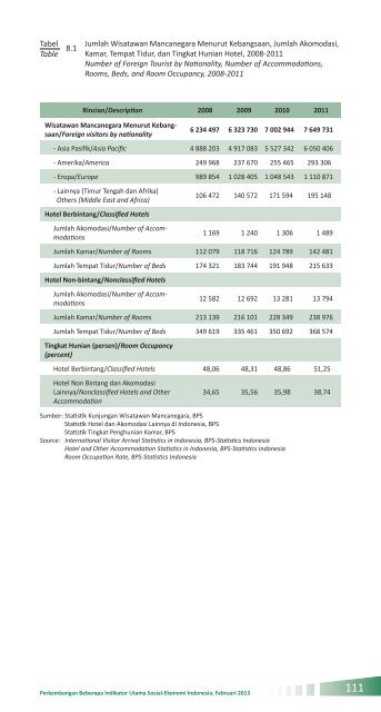 Indikator Sosial Ekonomi Mei 2013 - Badan Pusat Statistik