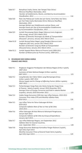 Indikator Sosial Ekonomi Mei 2013 - Badan Pusat Statistik