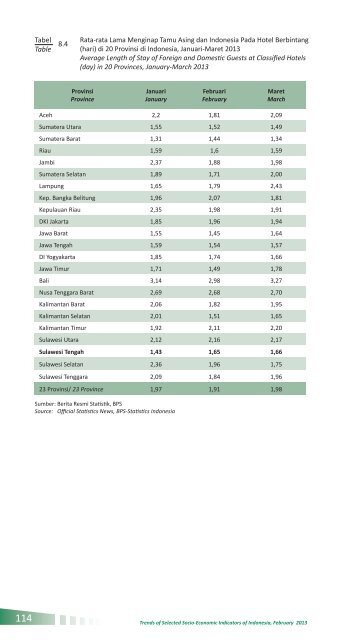 Indikator Sosial Ekonomi Mei 2013 - Badan Pusat Statistik