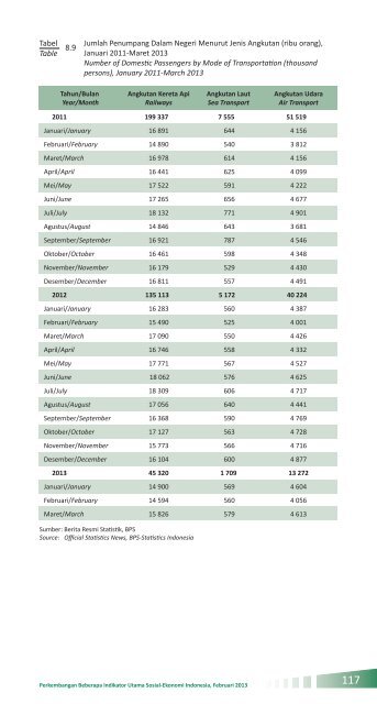 Indikator Sosial Ekonomi Mei 2013 - Badan Pusat Statistik