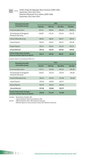 Indikator Sosial Ekonomi Mei 2013 - Badan Pusat Statistik