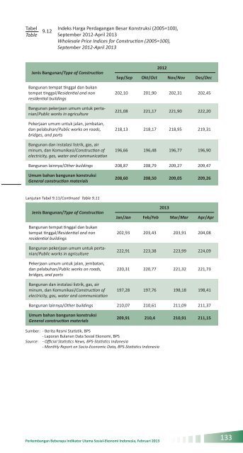 Indikator Sosial Ekonomi Mei 2013 - Badan Pusat Statistik