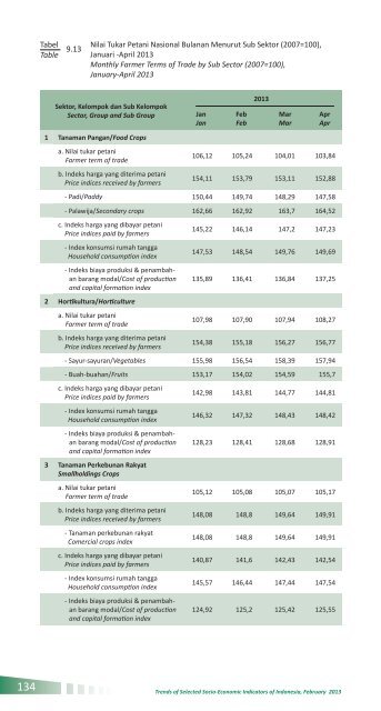 Indikator Sosial Ekonomi Mei 2013 - Badan Pusat Statistik