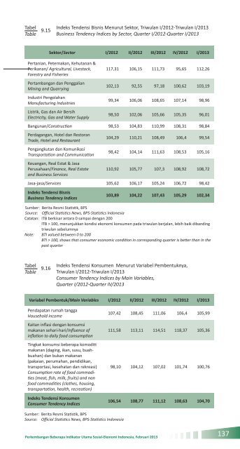 Indikator Sosial Ekonomi Mei 2013 - Badan Pusat Statistik