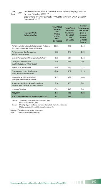 Indikator Sosial Ekonomi Mei 2013 - Badan Pusat Statistik