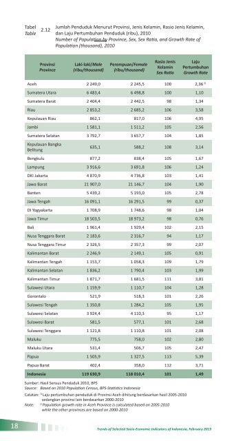 Indikator Sosial Ekonomi Mei 2013 - Badan Pusat Statistik