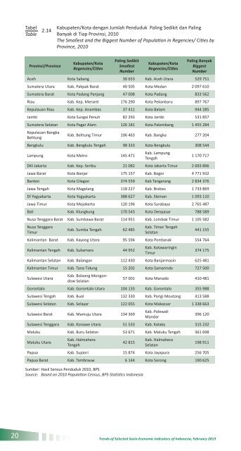 Indikator Sosial Ekonomi Mei 2013 - Badan Pusat Statistik