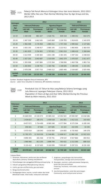 Indikator Sosial Ekonomi Mei 2013 - Badan Pusat Statistik