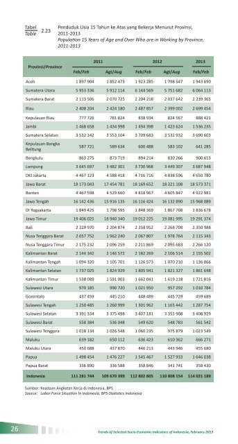 Indikator Sosial Ekonomi Mei 2013 - Badan Pusat Statistik